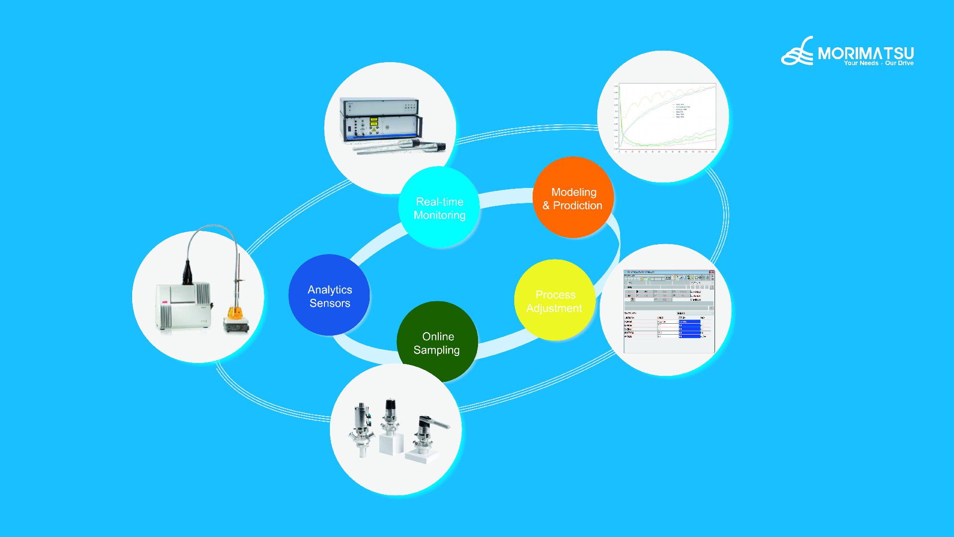 PAT Special Series I Status of Process Analytical Technology (PAT) in Biopharmaceutical Fields